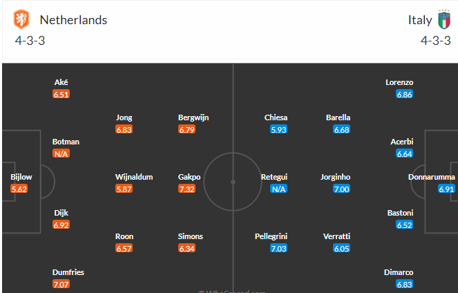 Soi kèo phạt góc Hà Lan vs Italia, 20h00 ngày 18/6 - Ảnh 4