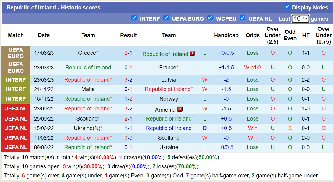Nhận định, soi kèo CH Ailen vs Gibraltar, 01h45 ngày 20/6 - Ảnh 1