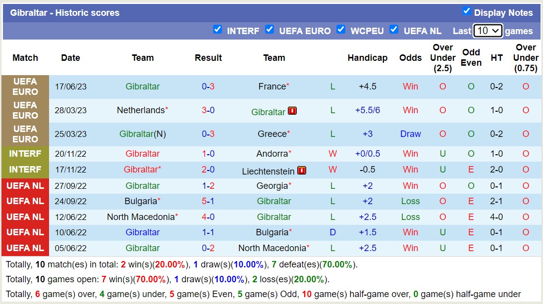 Nhận định, soi kèo CH Ailen vs Gibraltar, 01h45 ngày 20/6 - Ảnh 2