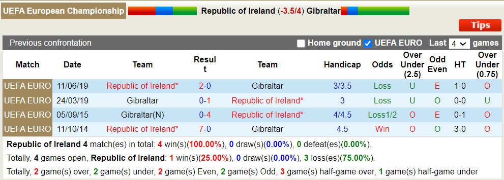 Nhận định, soi kèo CH Ailen vs Gibraltar, 01h45 ngày 20/6 - Ảnh 3