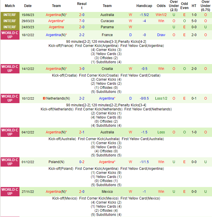 Nhận định, soi kèo Indonesia vs Argentina, 19h30 ngày 19/6 - Ảnh 2
