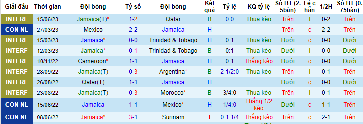 Nhận định, soi kèo Jamaica vs Jordan, 19h00 ngày 19/6 - Ảnh 1