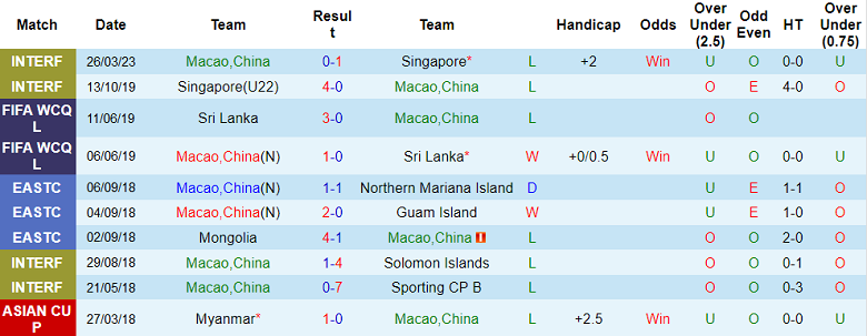 Nhận định, soi kèo Macao (TQ) vs Myanmar, 16h00 ngày 19/6 - Ảnh 1