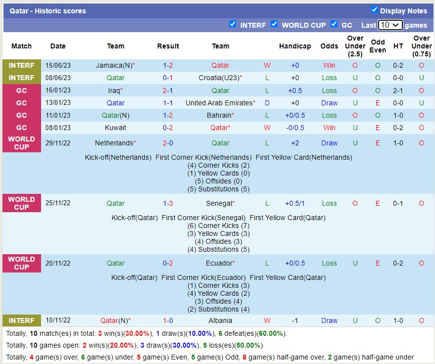 Nhận định, soi kèo New Zealand vs Qatar, 23h00 ngày 19/6 - Ảnh 2