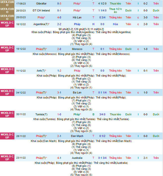 Nhận định, soi kèo Pháp vs Hy Lạp, 01h45 ngày 20/6 - Ảnh 2