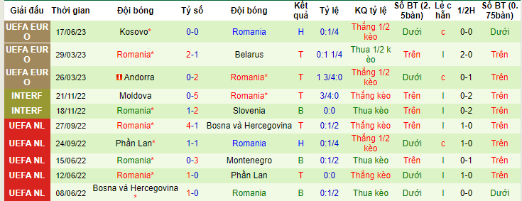 Nhận định, soi kèo Thụy Sĩ vs Romania, 01h45 ngày 20/6 - Ảnh 2