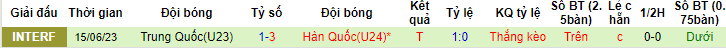 Nhận định, soi kèo U23 Trung Quốc vs U24 Hàn Quốc, 18h35 ngày 19/6 - Ảnh 2
