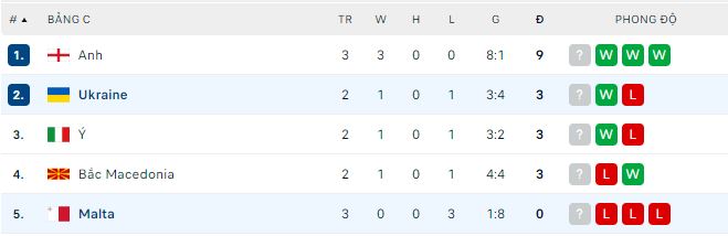 Nhận định, soi kèo Ukraine vs Malta, 23h ngày 19/6 - Ảnh 2