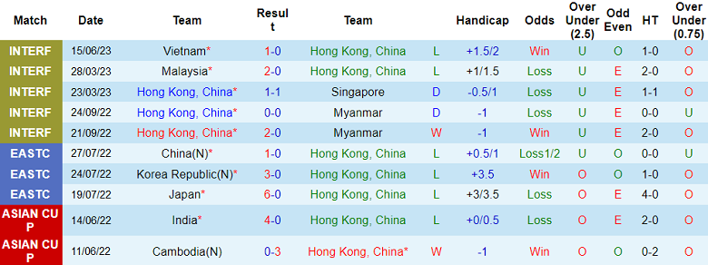 Phân tích kèo hiệp 1 Hồng Kông (TQ) vs Thái Lan, 19h00 ngày 19/6 - Ảnh 1