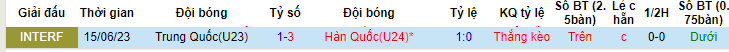 Phân tích kèo hiệp 1 U23 Trung Quốc vs U23 Hàn Quốc, 18h35 ngày 19/6 - Ảnh 3