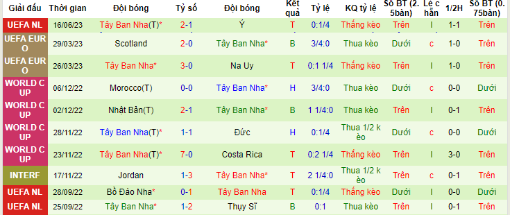 Phân tích tỷ lệ kèo hiệp 1 Croatia vs Tây Ban Nha, 01h45 ngày 19/6 - Ảnh 2