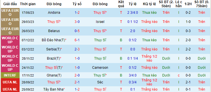 Soi kèo phạt góc Thụy Sĩ vs Romania, 01h45 ngày 20/6 - Ảnh 1