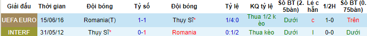 Soi kèo phạt góc Thụy Sĩ vs Romania, 01h45 ngày 20/6 - Ảnh 3