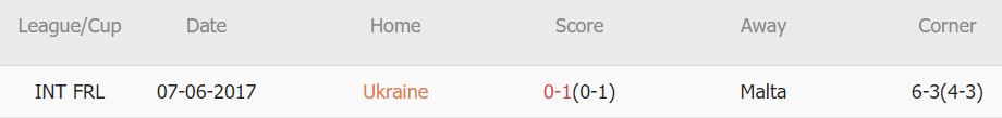Soi kèo phạt góc Ukraine vs Malta, 23h ngày 19/6 - Ảnh 3