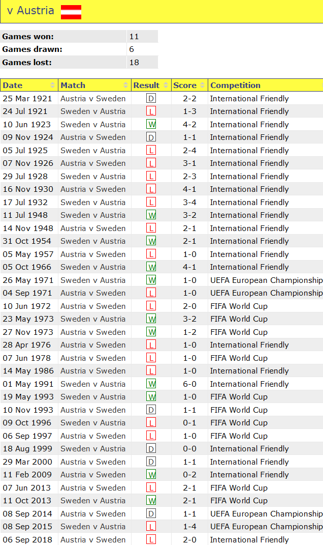 Nhận định, soi kèo Áo vs Thụy Điển, 01h45 ngày 21/6 - Ảnh 3