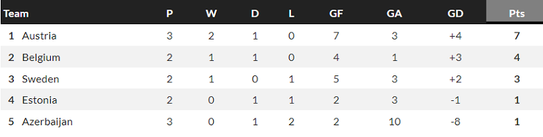 Nhận định, soi kèo Áo vs Thụy Điển, 01h45 ngày 21/6 - Ảnh 4