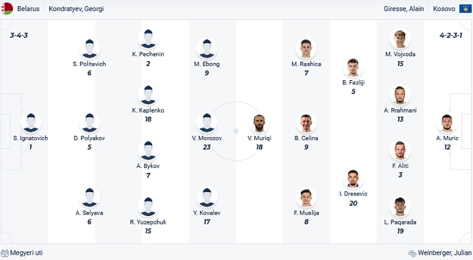 Nhận định, soi kèo Belarus vs Kosovo, 01h45 ngày 20/6 - Ảnh 3
