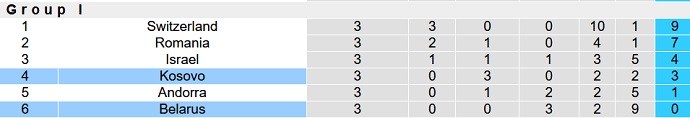 Nhận định, soi kèo Belarus vs Kosovo, 01h45 ngày 20/6 - Ảnh 4