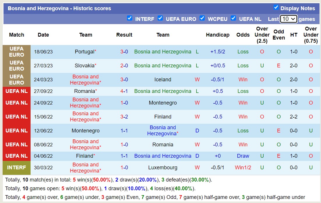 Nhận định, soi kèo Bosnia vs Luxembourg, 01h45 ngày 21/6 - Ảnh 1