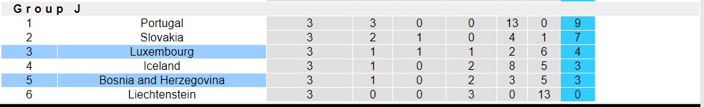 Nhận định, soi kèo Bosnia vs Luxembourg, 01h45 ngày 21/6 - Ảnh 4