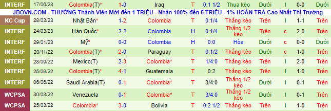 Nhận định, soi kèo Đức vs Colombia, 01h45 ngày 21/6 - Ảnh 3