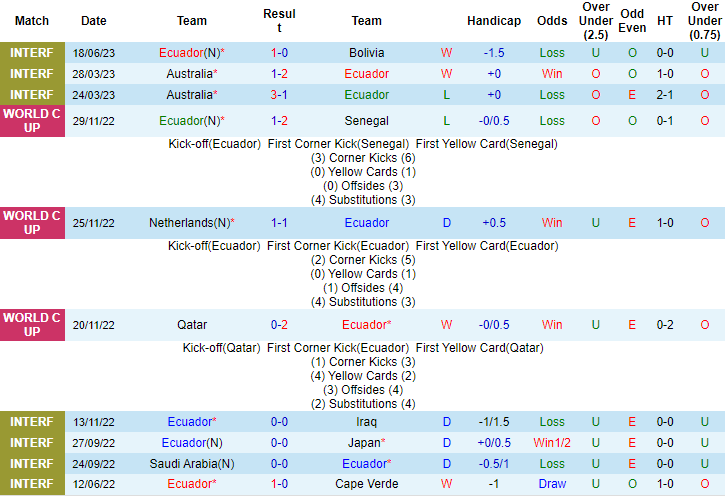 Nhận định, soi kèo Ecuador vs Costa Rica, 07h00 ngày 21/6 - Ảnh 1
