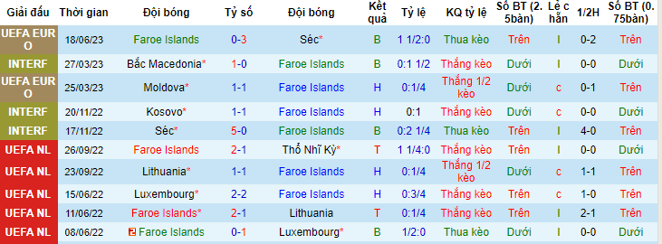 Nhận định, soi kèo Faroe vs Albania, 01h45 ngày 21/6 - Ảnh 1