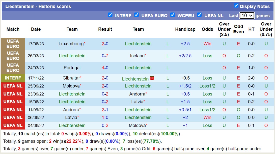 Nhận định, soi kèo Liechtenstein vs Slovakia, 01h45 ngày 21/6 - Ảnh 1