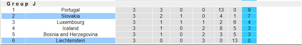Nhận định, soi kèo Liechtenstein vs Slovakia, 01h45 ngày 21/6 - Ảnh 4