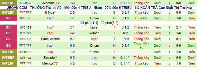 Nhận định, soi kèo Lincoln Red Imps vs Iraq, 00h00 ngày 21/6 - Ảnh 2