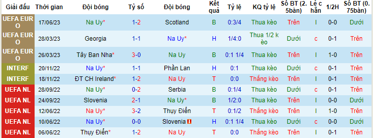 Nhận định, soi kèo Na Uy vs Cyprus, 01h45 ngày 21/6 - Ảnh 1