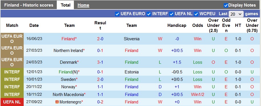 Nhận định, soi kèo Phần Lan vs San Marino, 23h00 ngày 19/6 - Ảnh 1