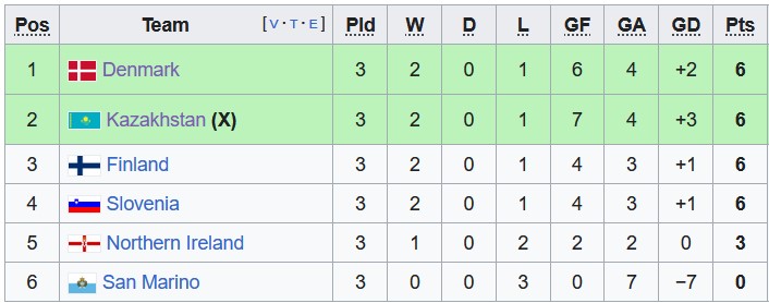 Nhận định, soi kèo Phần Lan vs San Marino, 23h00 ngày 19/6 - Ảnh 4