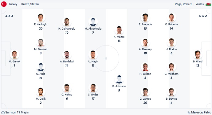 Nhận định, soi kèo Thổ Nhĩ Kỳ vs Wales, 01h45 ngày 20/6 - Ảnh 4