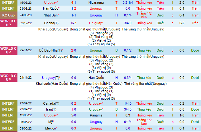 Nhận định, soi kèo Uruguay vs Cuba, 06h30 ngày 21/6 - Ảnh 1