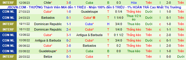 Nhận định, soi kèo Uruguay vs Cuba, 06h30 ngày 21/6 - Ảnh 2