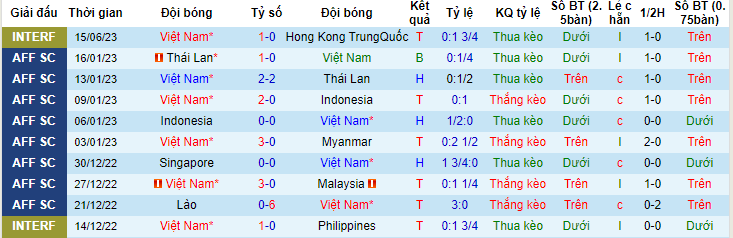 Nhận định, soi kèo Việt Nam vs Syria, 19h30 ngày 20/6 - Ảnh 1