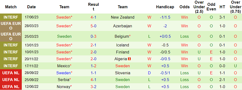 Phân tích kèo hiệp 1 Áo vs Thụy Điển, 01h45 ngày 21/6 - Ảnh 2