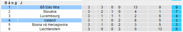 Phân tích kèo hiệp 1 Iceland vs Bồ Đào Nha, 01h45 ngày 21/6 - Ảnh 4