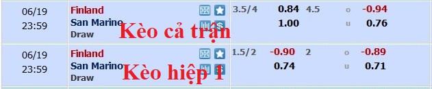 Phân tích kèo hiệp 1 Phần Lan vs San Marino, 23h00 ngày 19/6 - Ảnh 1