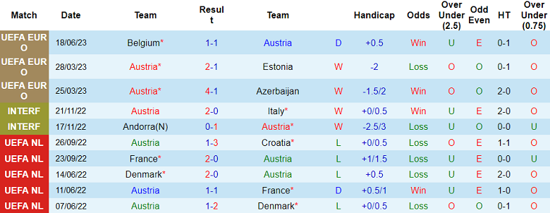 Soi kèo phạt góc Áo vs Thụy Điển, 01h45 ngày 21/6 - Ảnh 1