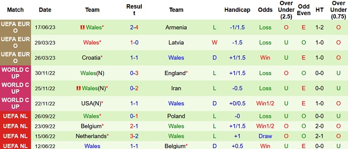 Soi kèo phạt góc Thổ Nhĩ Kỳ vs Wales, 01h45 ngày 20/6 - Ảnh 2