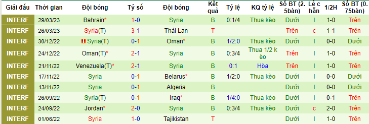 Soi kèo phạt góc Việt Nam vs Syria, 19h30 ngày 20/6 - Ảnh 2