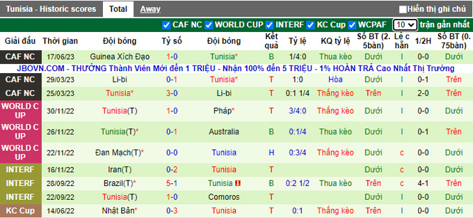 Nhận định, soi kèo Algeria vs Tunisia, 02h00 ngày 21/6 - Ảnh 2