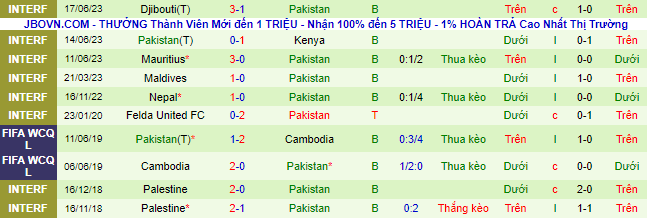 Nhận định, soi kèo Ấn Độ vs Pakistan, 21h00 ngày 21/6 - Ảnh 3