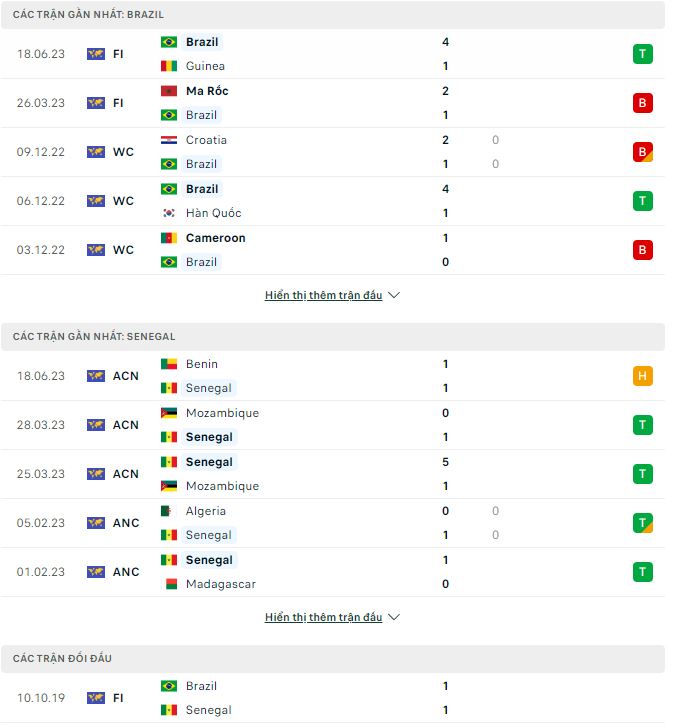 Nhận định, soi kèo Brazil vs Senegal, 2h ngày 21/6 - Ảnh 1