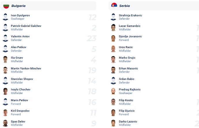Nhận định, soi kèo Bulgaria vs Serbia, 01h45 ngày 21/6 - Ảnh 4