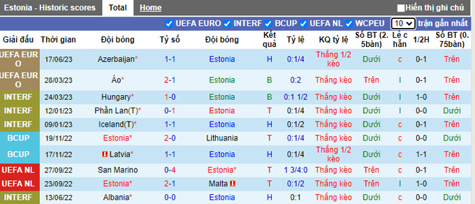 Nhận định, soi kèo Estonia vs Bỉ, 01h45 ngày 21/6 - Ảnh 1