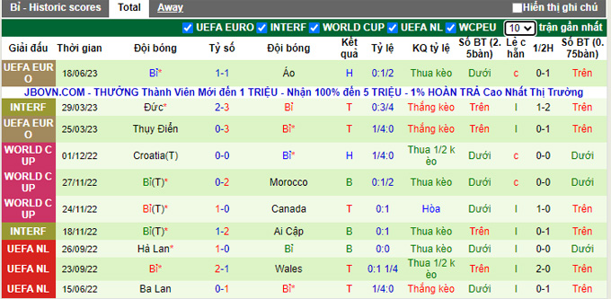 Nhận định, soi kèo Estonia vs Bỉ, 01h45 ngày 21/6 - Ảnh 2