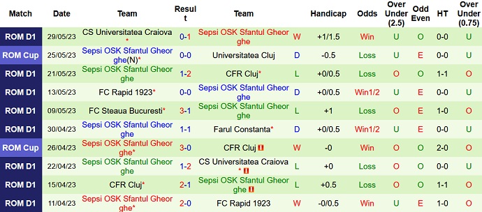 Nhận định, soi kèo Ferencvarosi vs Sepsi, 23h00 ngày 21/6 - Ảnh 2